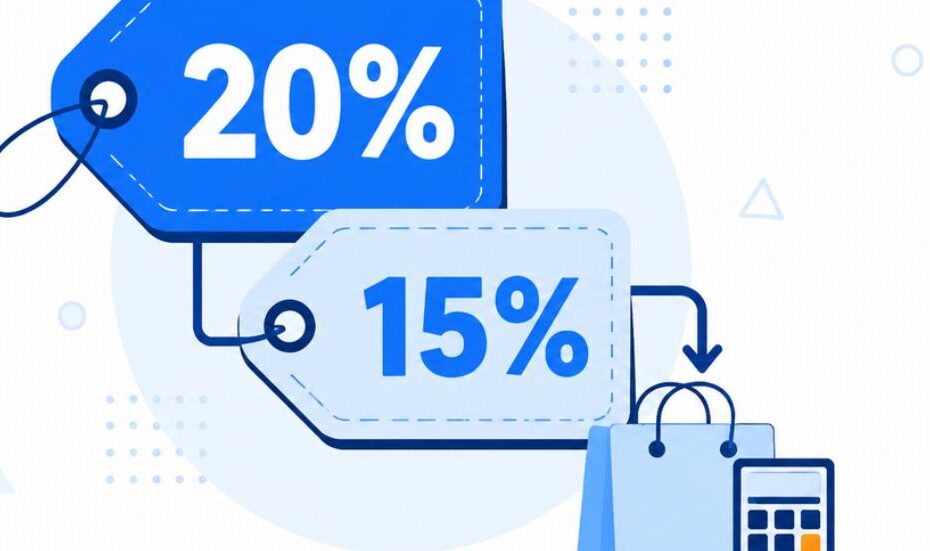 Stacking discounts illustration showing 20% and 15% discount tags for calculating multiple percentage-off deals