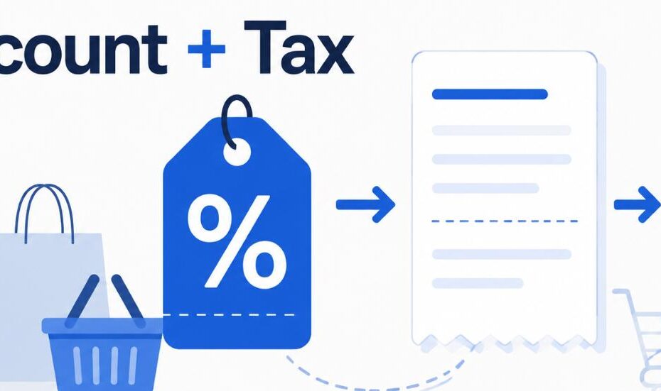 How to calculate sales tax and a discount together on a purchase