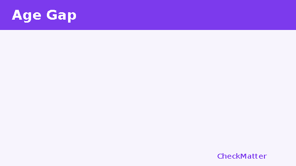 Age Gap calculator header.
