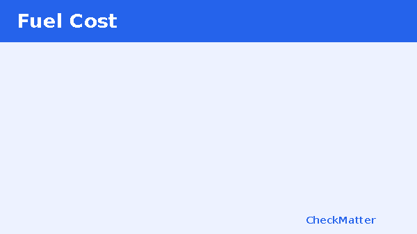 Fuel Cost calculator header.