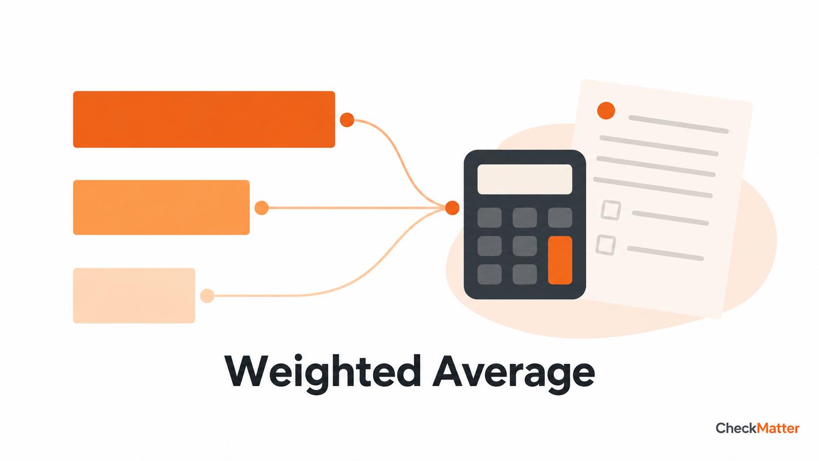 Unequal orange bars feed into a calculator beside a worksheet, illustrating a weighted average.